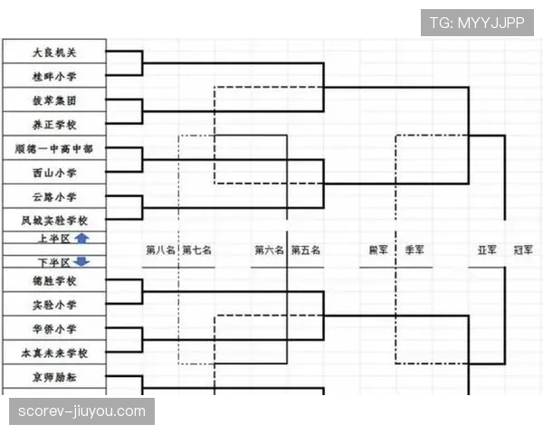 2026世界杯48队赛制详解 小组赛晋级规则有哪些变化